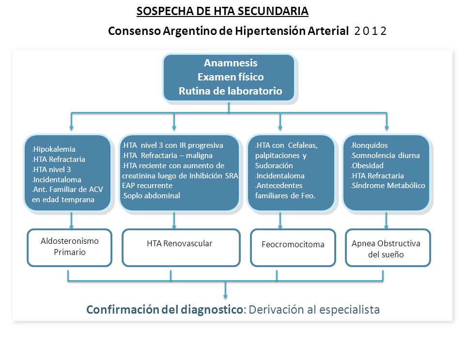 Hipertensión refractaria definicion de politica